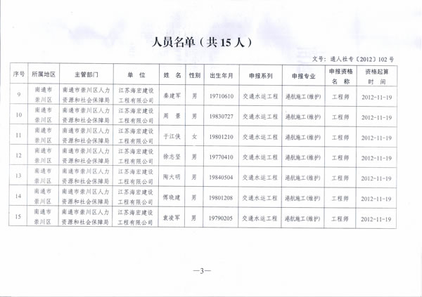 我公司12名員工通過(guò)中級職稱(chēng)評審