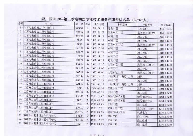 我公司22位員工順利通過(guò)初級專(zhuān)業(yè)技術(shù)任職資格評定